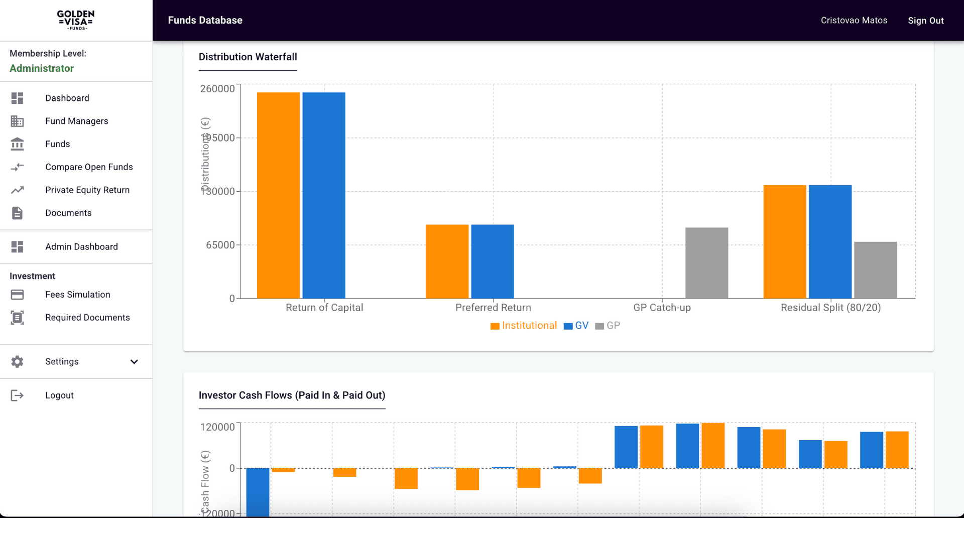Golden Visa Funds Database fund analysis screen