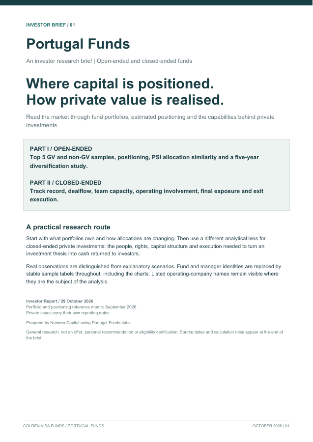 Cover of the Portugal Funds Investor Report: Where capital is positioned. How private value is realised.