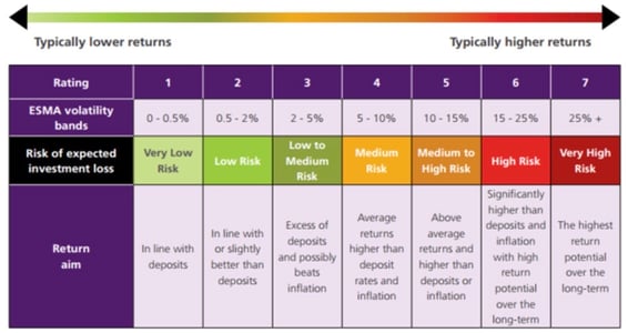 ssri Large