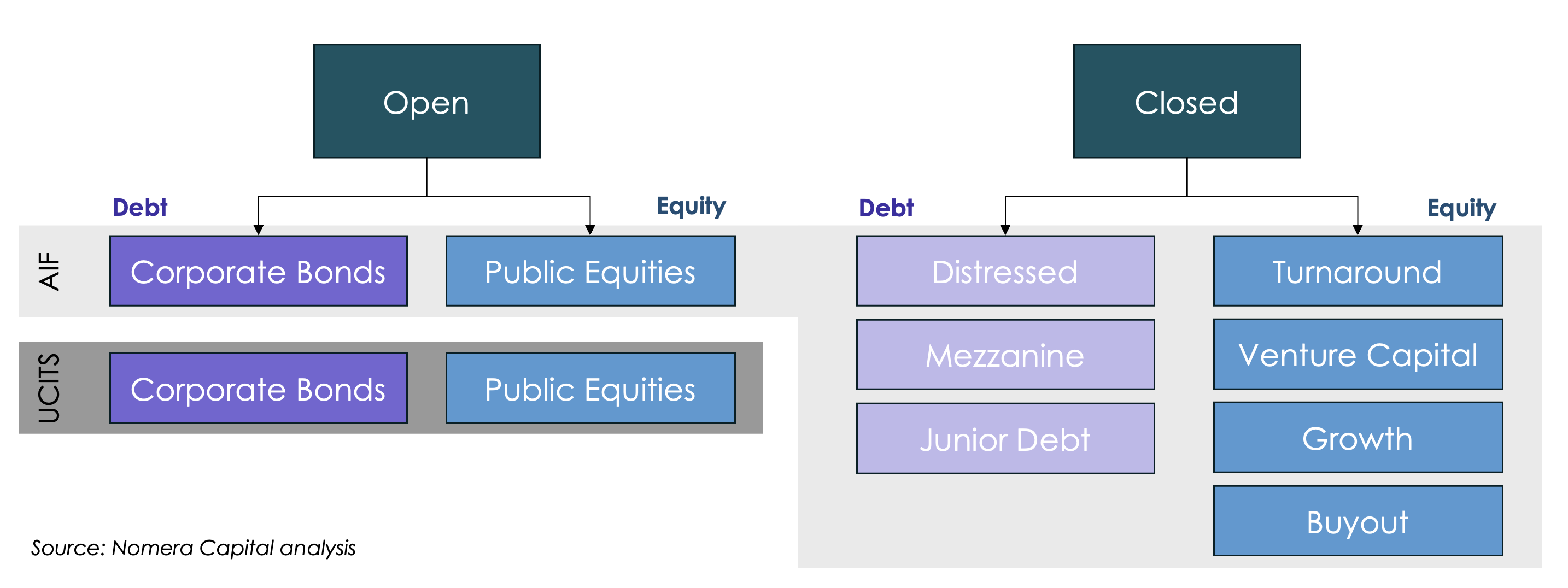 Classification of investment fund strategies
