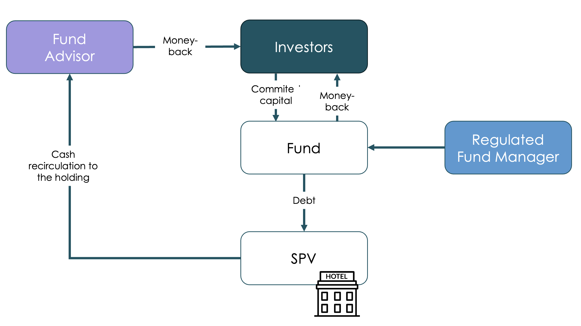 Diagram illustrating the “Money-Back” Tricks
